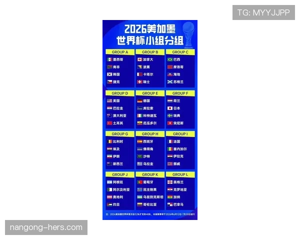 2026世界杯48队分12组每组4队的赛制规则